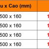 Bảng giá Kệ Rổ xoong nồi bắt mặt hộc tủ dưới inox 304 - RXN0206